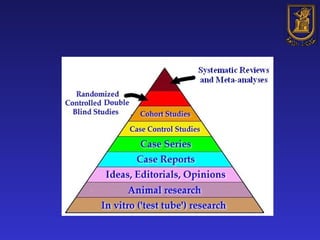 systematic review : why & How | PPT