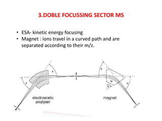 3.DOBLE FOCUSSING SECTOR MS
• ESA- kinetic energy focusing
• Magnet : ions travel in a curved path and are
separated according to their m/z.
 