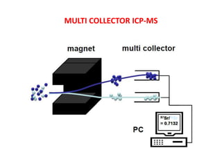 MULTI COLLECTOR ICP-MS
 