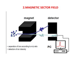2.MAGNETIC SECTOR FIELD
 