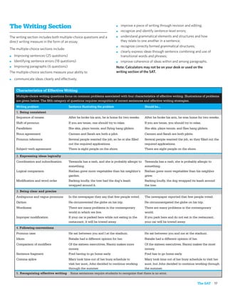 The Writing Section                                                          ■   improve a piece of writing through revision and editing;
                                                                             ■   recognize and identify sentence-level errors;
The writing section includes both multiple-choice questions and a            ■   understand grammatical elements and structures and how
direct writing measure in the form of an essay.                                  they relate to one another in a sentence;
                                                                             ■   recognize correctly formed grammatical structures;
The multiple-choice sections include:
                                                                             ■   clearly express ideas through sentence combining and use of
■   Improving sentences (25 questions)                                           transitional words and phrases;
■   Identifying sentence errors (18 questions)                               ■   improve coherence of ideas within and among paragraphs.
■   Improving paragraphs (6 questions)                                       Note: Calculators may not be on your desk or used on the
The multiple-choice sections measure your ability to                         writing section of the SAT.

■   communicate ideas clearly and effectively;


     Characteristics of Effective Writing
     Multiple-choice writing questions focus on common problems associated with four characteristics of effective writing. Illustrations of problems
     are given below. The ﬁfth category of questions requires recognition of correct sentences and effective writing strategies.
     Writing problem                     Sentence illustrating the problem                      Should be...
     1. Being consistent
     Sequence of tenses                  After he broke his arm, he is home for two weeks.      After he broke his arm, he was home for two weeks.
     Shift of pronoun                    If you are tense, one should try to relax.             If you are tense, you should try to relax.
     Parallelism                         She skis, plays tennis, and ﬂying hang gliders.        She skis, plays tennis, and ﬂies hang gliders.
     Noun agreement                      Carmen and Sarah are both a pilot.                     Carmen and Sarah are both pilots.
     Pronoun reference                   Several people wanted the job, so he or she ﬁlled      Several people wanted the job, so they ﬁlled out the
                                         out the required applications.                         required applications.
     Subject–verb agreement              There is eight people on the shore.                    There are eight people on the shore.

     2. Expressing ideas logically
     Coordination and subordination      Tawanda has a rash, and she is probably allergic to Tawanda has a rash; she is probably allergic to
                                         something.                                          something.
     Logical comparison                  Nathan grew more vegetables than his neighbor’s        Nathan grew more vegetables than his neighbor
                                         garden.                                                grew.
     Modiﬁcation and word order          Barking loudly, the tree had the dog's leash           Barking loudly, the dog wrapped its leash around
                                         wrapped around it.                                     the tree.
     3. Being clear and precise
     Ambiguous and vague pronouns        In the newspaper they say that few people voted.       The newspaper reported that few people voted.
     Diction                             He circumvented the globe on his trip.                 He circumnavigated the globe on his trip.
     Wordiness                           There are many problems in the contemporary            There are many problems in the contemporary
                                         world in which we live.                                world.
     Improper modiﬁcation                If your car is parked here while not eating in the     If you park here and do not eat in the restaurant,
                                         restaurant, it will be towed away.                     your car will be towed away.
     4. Following conventions
     Pronoun case                        He sat between you and I at the stadium.               He sat between you and me at the stadium.
     Idiom                               Natalie had a different opinion for her.               Natalie had a different opinion of her.
     Comparison of modiﬁers              Of the sixteen executives, Naomi makes more            Of the sixteen executives, Naomi makes the most
                                         money.                                                 money.
     Sentence fragment                   Fred having to go home early.                          Fred has to go home early.
     Comma splice                        Mary took time out of her busy schedule to             Mary took time out of her busy schedule to visit her
                                         visit her aunt, John decided to continue working       aunt, but John decided to continue working through
                                         through the summer.                                    the summer.
     5. Recognizing effective writing      Some sentences require students to recognize that there is no error.


                                                                                                                                       The SAT       17
 