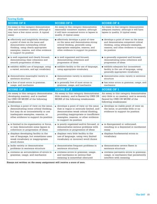 Scoring Guide
 SCORE OF 6                                     SCORE OF 5                                    SCORE OF 4
 An essay in this category demonstrates         An essay in this category demonstrates        An essay in this category demonstrates
 clear and consistent mastery, although it      reasonably consistent mastery, although       adequate mastery, although it will have
 may have a few minor errors. A typical         it will have occasional errors or lapses in   lapses in quality. A typical essay
 essay                                          quality. A typical essay

 ■ effectively and insightfully develops        ■ effectively develops a point of view        ■ develops a point of view on the issue
   a point of view on the issue and               on the issue and demonstrates strong          and demonstrates competent critical
   demonstrates outstanding critical              critical thinking, generally using            thinking, using adequate examples,
   thinking, using clearly appropriate            appropriate examples, reasons, and            reasons, and other evidence to support
   examples, reasons, and other evidence          other evidence to support its position        its position
   to support its position
 ■ is well organized and clearly focused,       ■ is well organized and focused,              ■ is generally organized and focused,
   demonstrating clear coherence and              demonstrating coherence and                   demonstrating some coherence and
   smooth progression of ideas                    progression of ideas                          progression of ideas
 ■ exhibits skillful use of language, using     ■ exhibits facility in the use of language,   ■ exhibits adequate but inconsistent
   a varied, accurate, and apt vocabulary         using appropriate vocabulary                  facility in the use of language, using
                                                                                                generally appropriate vocabulary
 ■ demonstrates meaningful variety in           ■ demonstrates variety in sentence            ■ demonstrates some variety in sentence
   sentence structure                             structure                                     structure
 ■ is free of most errors in grammar,           ■ is generally free of most errors in         ■ has some errors in grammar, usage, and
   usage, and mechanics                           grammar, usage, and mechanics                 mechanics

 SCORE OF 3                                     SCORE OF 2                                    SCORE OF 1
 An essay in this category demonstrates         An essay in this category demonstrates        An essay in this category demonstrates
 developing mastery, and is marked              little mastery, and is flawed by ONE OR       very little or no mastery, and is severely
 by ONE OR MORE of the following                MORE of the following weaknesses:             flawed by ONE OR MORE of the
 weaknesses:                                                                                  following weaknesses:
 ■   develops a point of view on the issue,     ■   develops a point of view on the issue     ■   develops no viable point of view on
     demonstrating some critical thinking,          that is vague or seriously limited, and       the issue, or provides little or no
     but may do so inconsistently or use            demonstrates weak critical thinking,          evidence to support its position
     inadequate examples, reasons, or               providing inappropriate or insufficient
     other evidence to support its position         examples, reasons, or other evidence
                                                    to support its position
 ■   is limited in its organization or focus,   ■   is poorly organized and/or focused, or    ■   is disorganized or unfocused,
     or may demonstrate some lapses in              demonstrates serious problems with            resulting in a disjointed or incoherent
     coherence or progression of ideas              coherence or progression of ideas             essay
 ■   displays developing facility in the        ■   displays very little facility in the      ■   displays fundamental errors in
     use of language, but sometimes uses            use of language, using very limited           vocabulary
     weak vocabulary or inappropriate               vocabulary or incorrect word choice
     word choice
 ■   lacks variety or demonstrates              ■   demonstrates frequent problems in         ■   demonstrates severe flaws in
     problems in sentence structure                 sentence structure                            sentence structure
 ■   contains an accumulation of errors in      ■   contains errors in grammar, usage,        ■   contains pervasive errors in grammar,
     grammar, usage, and mechanics                  and mechanics so serious that                 usage, or mechanics that persistently
                                                    meaning is somewhat obscured                  interfere with meaning

Essays not written on the essay assignment will receive a score of zero.




                                                                                                                               The SAT 25
 