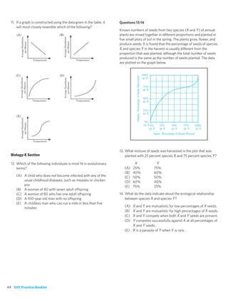 11. If a graph is constructed using the data given in the table, it   Questions 13-14
      will most closely resemble which of the following?
                                                                        Known numbers of seeds from two species (X and Y ) of annual
                                                                        plants are mixed together in different proportions and planted in
                                                                        ﬁve small plots of soil in the spring. The plants grow, ﬂower, and
                                                                        produce seeds. It is found that the percentage of seeds of species
                                                                        X and species Y in the harvest is usually different from the
                                                                        proportion that was planted, although the total number of seeds
                                                                        produced is the same as the number of seeds planted. The data
                                                                        are plotted on the graph below.




                                                                        13. What mixture of seeds was harvested in the plot that was
  Biology-E Section                                                         planted with 25 percent species X and 75 percent species Y ?

  12. Which of the following individuals is most ﬁt in evolutionary               X              Y
      terms?                                                               (A)   25%           75%
                                                                           (B)   40%           60%
     (A) A child who does not become infected with any of the              (C)   50%           50%
         usual childhood diseases, such as measles or chicken              (D)   60%           40%
         pox                                                               (E)   75%           25%
     (B) A woman of 40 with seven adult offspring
     (C) A woman of 80 who has one adult offspring                      14. What do the data indicate about the ecological relationship
     (D) A 100-year old man with no offspring                               between species X and species Y ?
     (E) A childless man who can run a mile in less than ﬁve
         minutes                                                           (A) X and Y are mutualistic for low percentages of X seeds.
                                                                           (B) X and Y are mutualistic for high percentages of X seeds.
                                                                           (C) X and Y compete when both X and Y seeds are present.
                                                                           (D) Y competes successfully against X at all percentages of
                                                                               X and Y seeds.
                                                                           (E) X is a parasite of Y when Y is rare.




44 SAT Practice Booklet
 