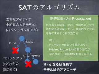 SATのアルゴリズム
素朴なアイディア:
全組み合わせを列挙
(バックトラッキング)
P=true P=false
Q=falseQ=true
制約伝播 (Unit Propagation)
割り当ての結果、節の一つ以外のリテラ
ルが全て偽になったら、最後のリテラル
を真にするよう割り当てる 
例:
P ∨ ￢Q ∨ ￢R という節があり、 
P=false, R=true という割り当てが 
なされたら、Qにfalseを割り当てる
コンフリクト 
(=どれかの 
節が偽に)
M ⊧ φ なるM を探す
モデル論的アプローチ
 