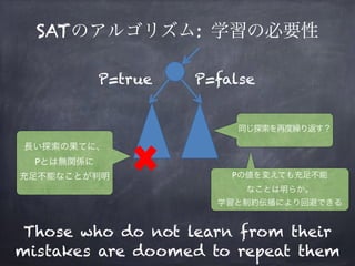 SATのアルゴリズム: 学習の必要性
Those who do not learn from their
mistakes are doomed to repeat them
長い探索の果てに、 
Pとは無関係に 
充足不能なことが判明
同じ探索を再度繰り返す？
Pの値を変えても充足不能 
なことは明らか。 
学習と制約伝播により回避できる
P=true P=false
 