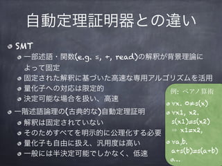 自動定理証明器との違い
SMT
一部述語・関数(e.g. ≦, +, read)の解釈が背景理論に
よって固定
固定された解釈に基づいた高速な専用アルゴリズムを活用
量化子への対応は限定的
決定可能な場合を扱い、高速
一階述語論理の(古典的な)自動定理証明
解釈は固定されていない
そのためすべてを明示的に公理化する必要
量化子も自由に扱え、汎用度は高い
一般には半決定可能でしかなく、低速
例: ペアノ算術
∀x. 0≠s(x)
∀x1, x2.
s(x1)=s(x2) 
x1=x2,
∀a,b. 
a+s(b)=s(a+b)
…
 