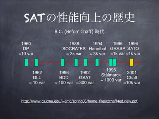 SAT/SMTソルバの仕組み Slide 11