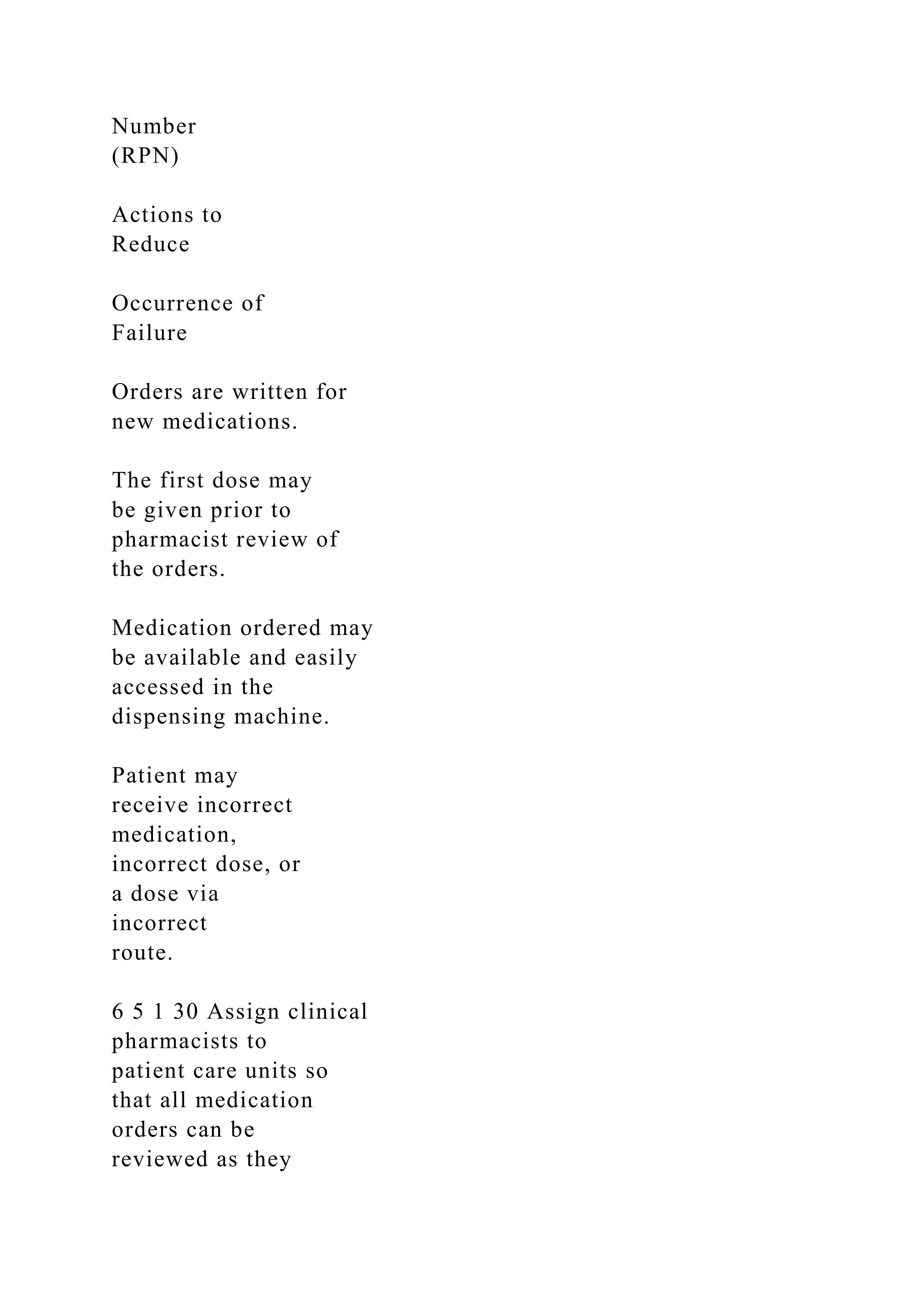 Number
(RPN)
Actions to
Reduce
Occurrence of
Failure
Orders are written for
new medications.
The first dose may
be given prior to
pharmacist review of
the orders.
Medication ordered may
be available and easily
accessed in the
dispensing machine.
Patient may
receive incorrect
medication,
incorrect dose, or
a dose via
incorrect
route.
6 5 1 30 Assign clinical
pharmacists to
patient care units so
that all medication
orders can be
reviewed as they
 