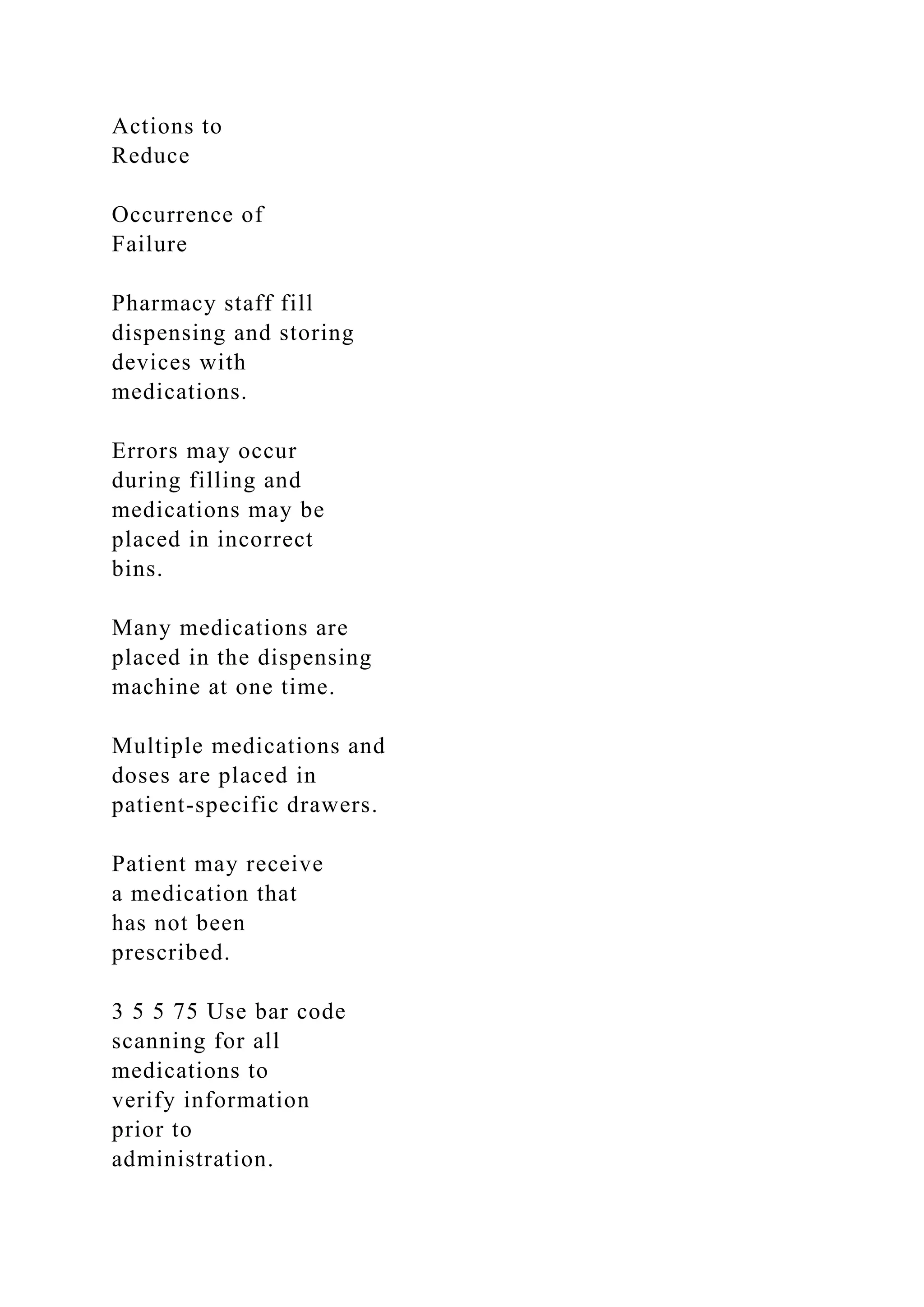 Actions to
Reduce
Occurrence of
Failure
Pharmacy staff fill
dispensing and storing
devices with
medications.
Errors may occur
during filling and
medications may be
placed in incorrect
bins.
Many medications are
placed in the dispensing
machine at one time.
Multiple medications and
doses are placed in
patient-specific drawers.
Patient may receive
a medication that
has not been
prescribed.
3 5 5 75 Use bar code
scanning for all
medications to
verify information
prior to
administration.
 