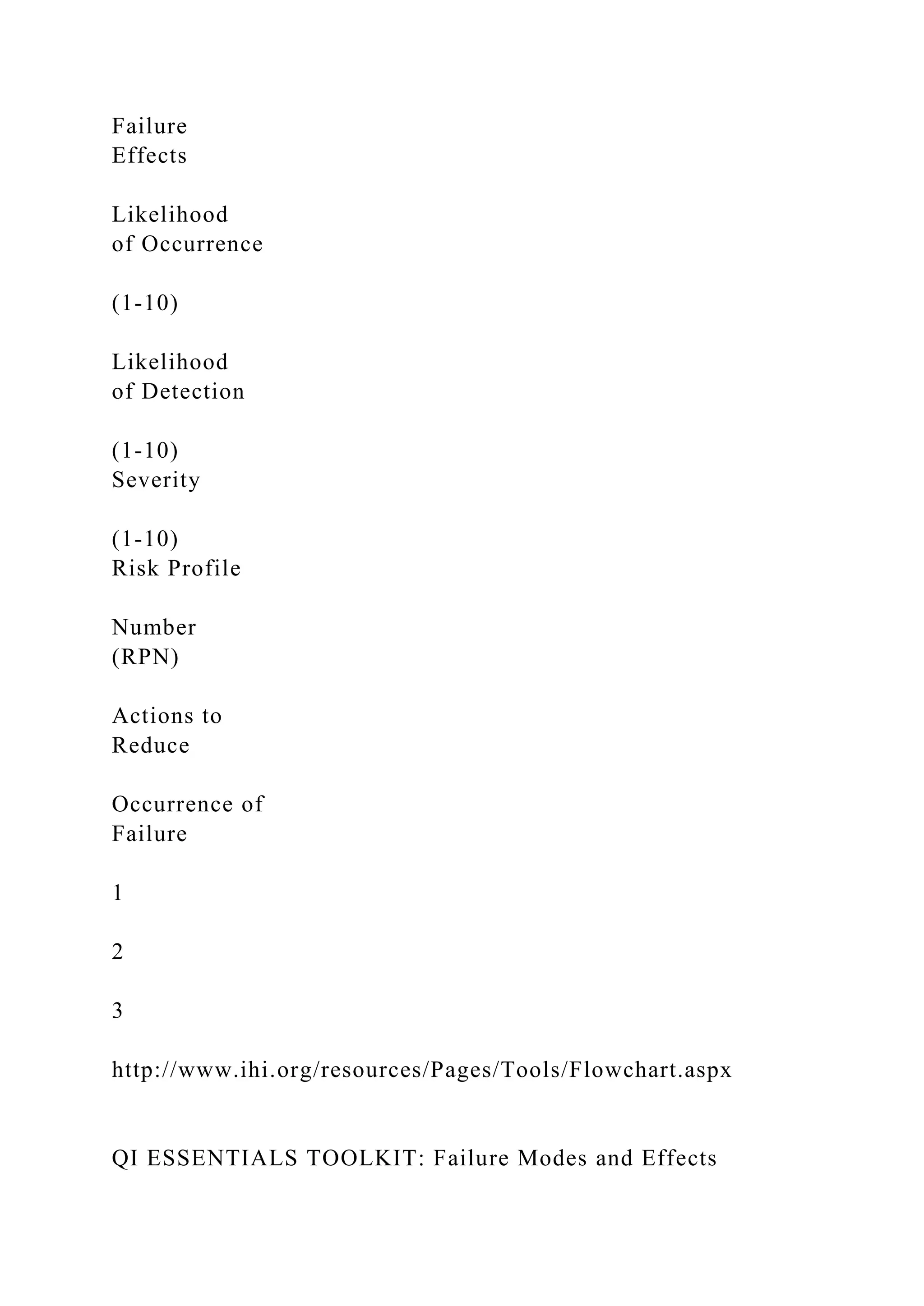 Failure
Effects
Likelihood
of Occurrence
(1-10)
Likelihood
of Detection
(1-10)
Severity
(1-10)
Risk Profile
Number
(RPN)
Actions to
Reduce
Occurrence of
Failure
1
2
3
http://www.ihi.org/resources/Pages/Tools/Flowchart.aspx
QI ESSENTIALS TOOLKIT: Failure Modes and Effects
 