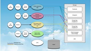 Working in the cloud: Making personal records for children in care accessible.