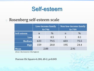 Pearson Rosenberg Model Digital divide challenges in low-income families with children: The ...