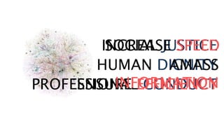 PROFESSIONAL CONDUCT
SOCIAL JUSTICE
HUMAN DIGNITY
ENSURE
 
