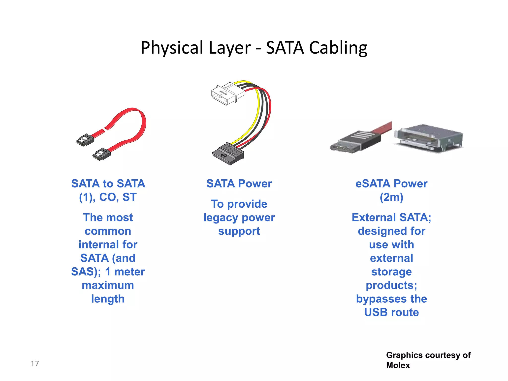 17
Physical Layer - SATA Cabling
Graphics courtesy of
Molex
SATA to SATA
(1), CO, ST
The most
common
internal for
SATA (and
SAS); 1 meter
maximum
length
SATA Power
To provide
legacy power
support
eSATA Power
(2m)
External SATA;
designed for
use with
external
storage
products;
bypasses the
USB route
 