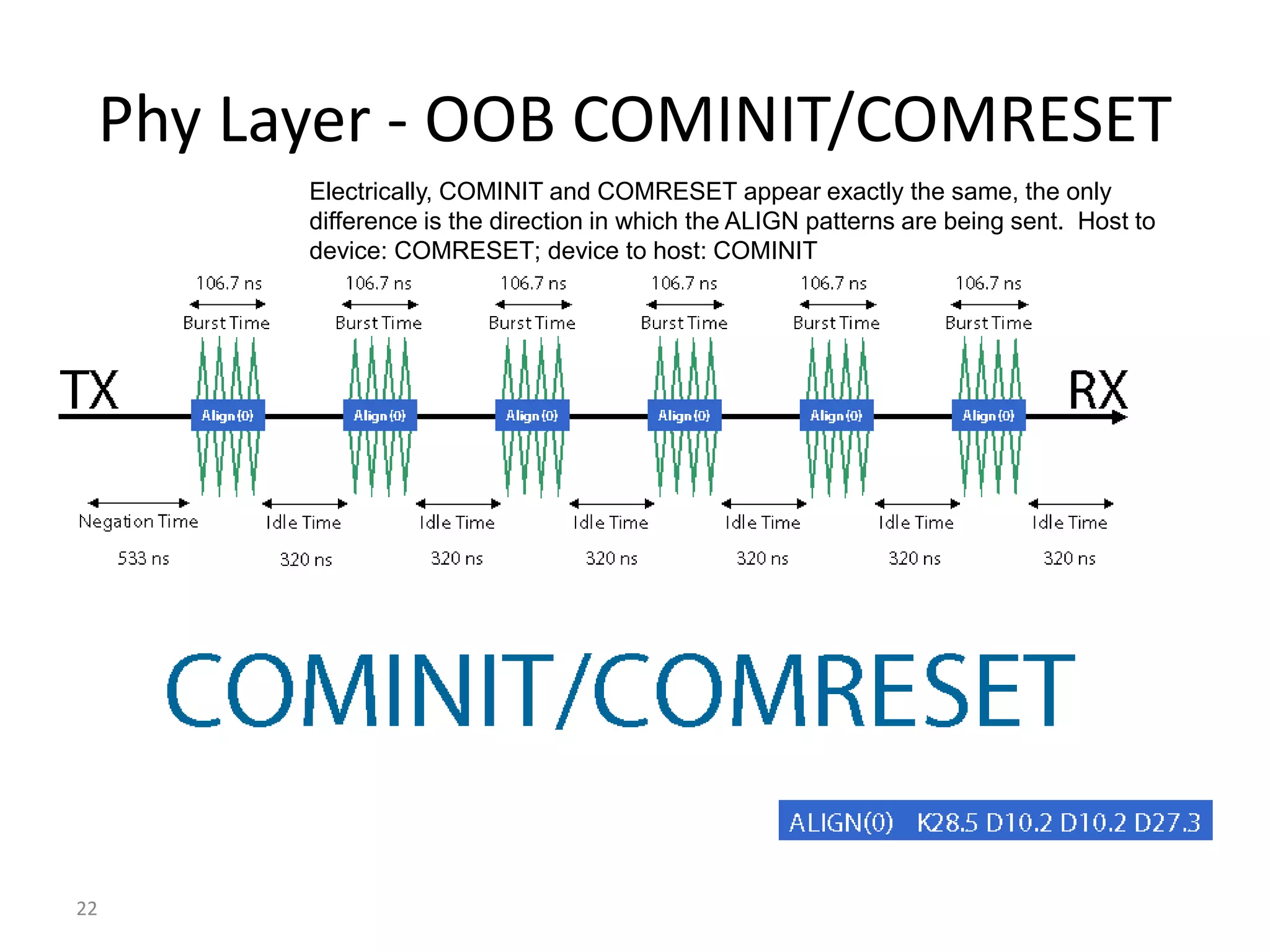 22
Phy Layer - OOB COMINIT/COMRESET
Electrically, COMINIT and COMRESET appear exactly the same, the only
difference is the direction in which the ALIGN patterns are being sent. Host to
device: COMRESET; device to host: COMINIT
 