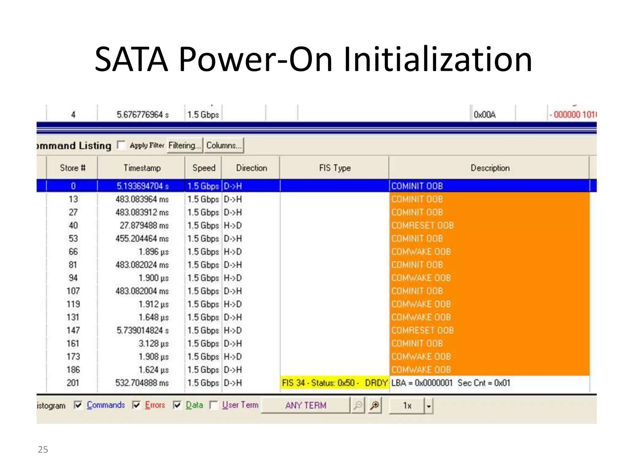 25
SATA Power-On Initialization
 