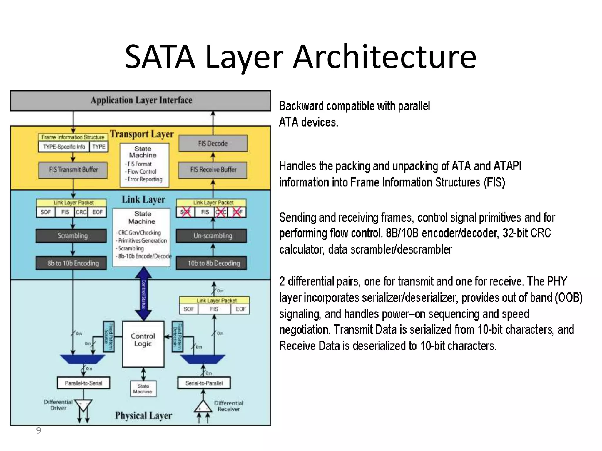 9
SATA Layer Architecture
 
