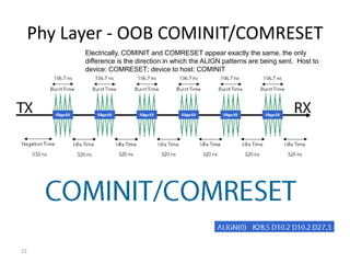 22
Phy Layer - OOB COMINIT/COMRESET
Electrically, COMINIT and COMRESET appear exactly the same, the only
difference is the direction in which the ALIGN patterns are being sent. Host to
device: COMRESET; device to host: COMINIT
 
