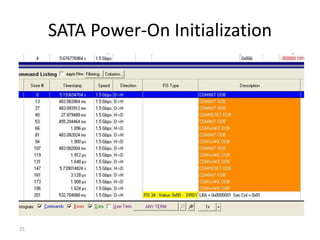 25
SATA Power-On Initialization
 
