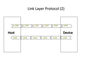 Link Layer Protocol (2)
SYNCSYNCX_RDYX_RDYX_RDYX_RDY
SYNC SYNCSYNCSYNCSYNCSYNC
Host Device
 