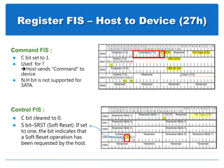 Register FIS – Host to Device (27h)
 C bit set to 1.
 Used for ?
Host sends "Command" to
device.
 N,H bit is not supported for
SATA.
 C bit cleared to 0.
 S bit–SRST (Soft Reset). If set
to one, the bit indicates that
a Soft Reset operation has
been requested by the host.
 