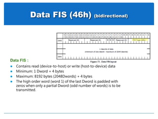 Data FIS (46h) (bidirectional)
 Contains read (device-to-host) or write (host-to-device) data
 Minimum: 1 Dword + 4 bytes
 Maximum: 8192 bytes (2048Dwords) + 4 bytes
 The high order word (word 1) of the last Dword is padded with
zeros when only a partial Dword (odd number of words) is to be
transmitted.
 