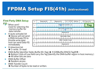 FPDMA Setup FIS(41h) (bidirectional)
 When sent?
Used for selecting the
memory buffer for
data transfer .
 A (auto-activate) bit
 Device will not send
a DMA Activate FIS to
throttle write data;
host can send Data FIS
immediately
 D (direction) bit
 1=write , 0=read
 DMA Buffer Identifier fields (Buffer ID=Tag)  共32個Buffer,與NCQ Tag對應。
 Bottom 5 bits of Low field carry the Tag (Identify the DMA buffer region in host memory )
 All other bits are zero
 DMA Buffer Offset
 Random access .
 DMA Transfer Count
 Number of bytes to be read or written.
0
0
Tag
 