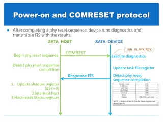 Power-on and COMRESET protocol
 After completing a phy reset sequence, device runs diagnostics and
transmits a FIS with the results.
COMREST
Begin phy reset sequence Execute diagnostics
Response FIS (I=0)
Detect phy reset sequence
completion
1. Update shadow register
(BSY=0)
2.Interrupt host
3.Host reads Status register
Update task file register
Detect phy reset
sequence completion
ISR . IS_PHY_RDY
 