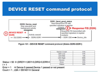 DEVICE RESET command protocol
DEVICE RESET 
(0x08)
1
Status = 50  (DRDY=1,BSY=0,DRQ=0,ERR=0)
I = 1
Error = 1  Deivce 0 passed,Device 1 passed or not present
Count = 1 , LBA = EB1401 General
 Response FIS (D2H)2
 