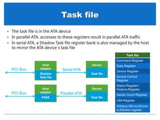 Task file
 The task file is in the ATA device
 In parallel ATA, accesses to these registers result in parallel ATA traffic
 In serial ATA, a Shadow Task file register bank is also managed by the host
to mirror the ATA device’s task file
Serial ATA
Host
adapter
Shadow
Task file
Device
Task file
PCI Bus
Parallel ATA
Host
adapter
PASS
Device
Task file
PCI Bus
Task file
Command Register
Data Register
Device Register
Device Control
Register
Status Register /
Feature Register
Sector Count Register
LBA Register
SStatus,SError,SContr
ol,SActive register
 