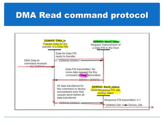DMA Read command protocol
 