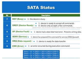 SATA Status
 1 : the device is busy .
 1 : device is ready to accept all commands.
 0 : device only accepts a few commands.
(DEVICE RESET, EXEUTE DEVICE DIAGNOSTIC, IDENTIFY PACKET DEVICE, PACKET).
 1 : device had a data fatal hard error . Prevents writing data.
 1 : device is ready for data transfer.
 1 : an error occurred during execution command.
 1 : device has prepared this command for service.(DMA Queued)
Status = 50  (DRDY=1,BSY=0,DRQ=0,ERR=0)
Status = 51  (DRDY=1,BSY=0,DRQ=0,ERR=1)
Status = 58  (DRDY=1,BSY=0,DRQ=1.ERR=0)
Status = D0  (DRDY=1,BSY=1,DRQ=0,ERR=0)
 