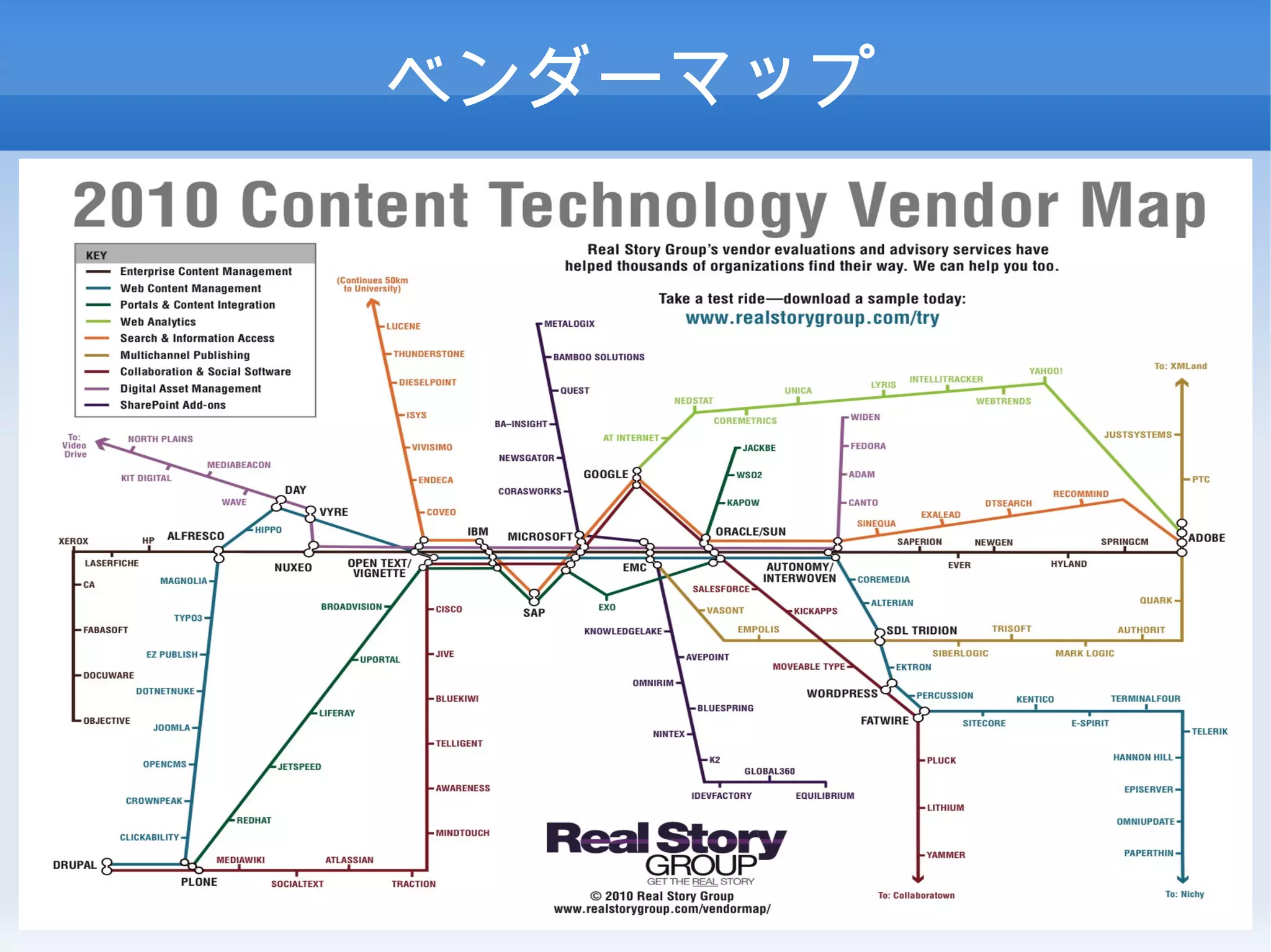 ベンダーマップ
 