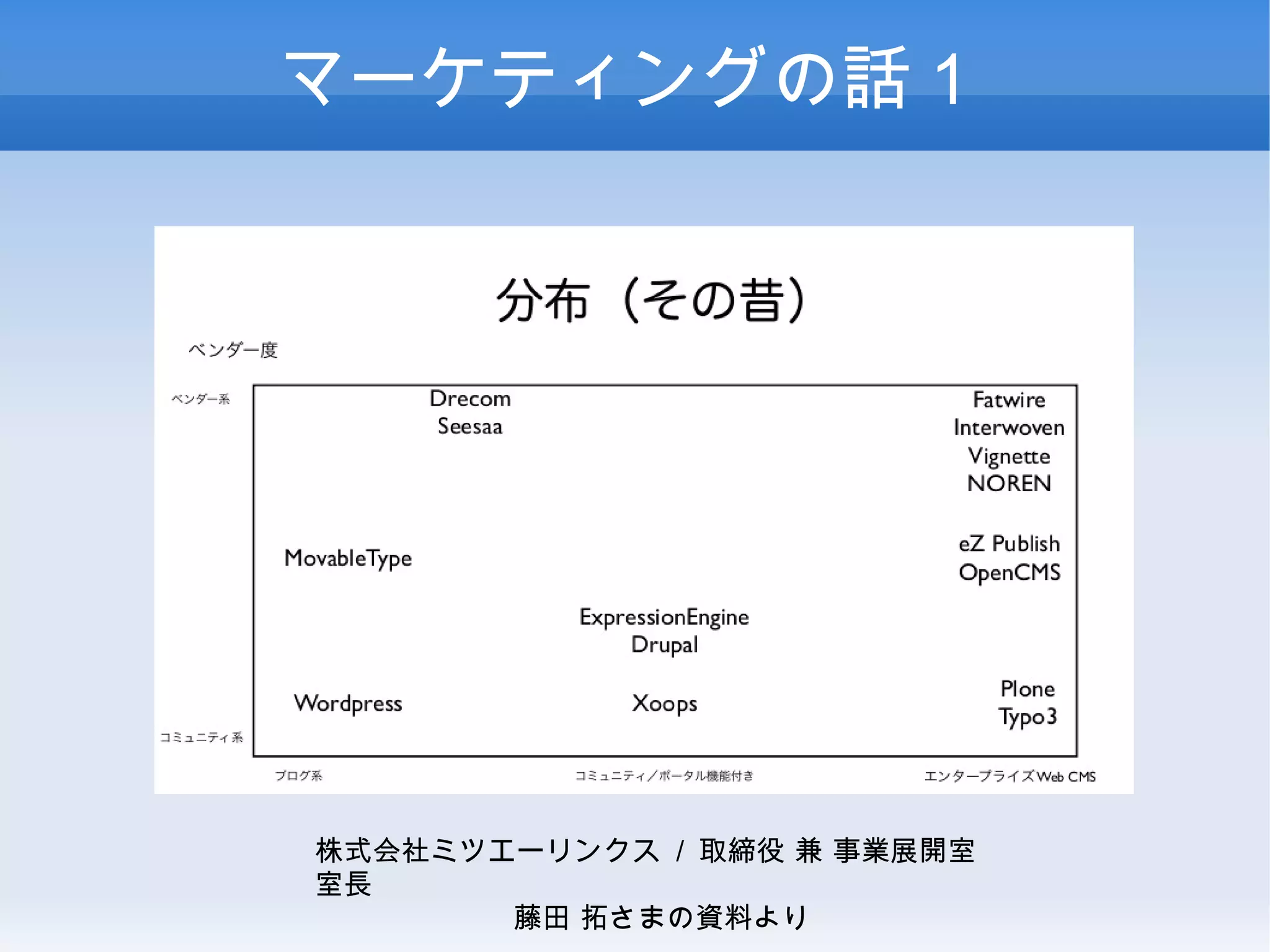 マーケティングの話１
株式会社ミツエーリンクス / 取締役 兼 事業展開室
室長
藤田 拓さまの資料より
 