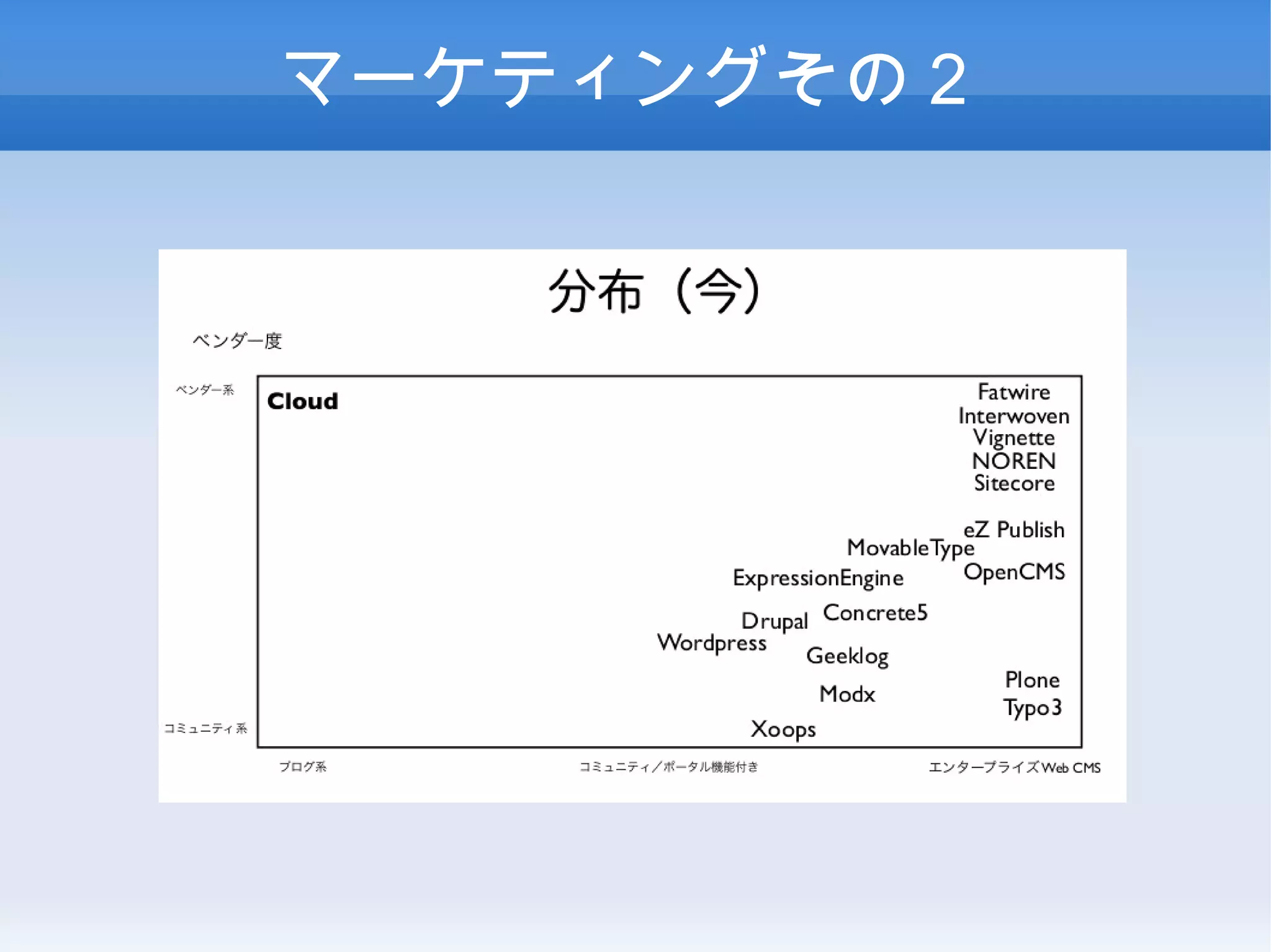 マーケティングその２
 