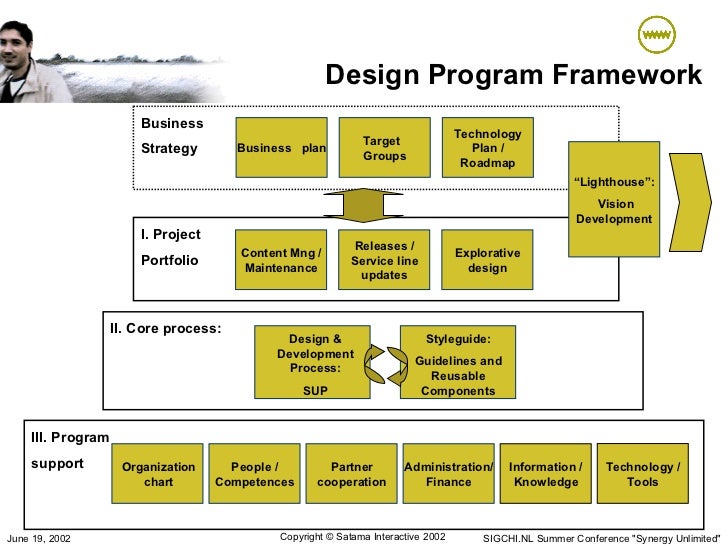 Nl business plan design