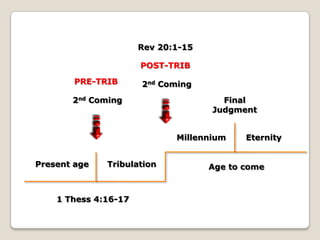 Rev 20:1-15POST-TRIBPRE-TRIB2nd Coming2nd ComingFinal JudgmentMillenniumEternityTribulationPresent ageAge to come1 Thess 4:16-17