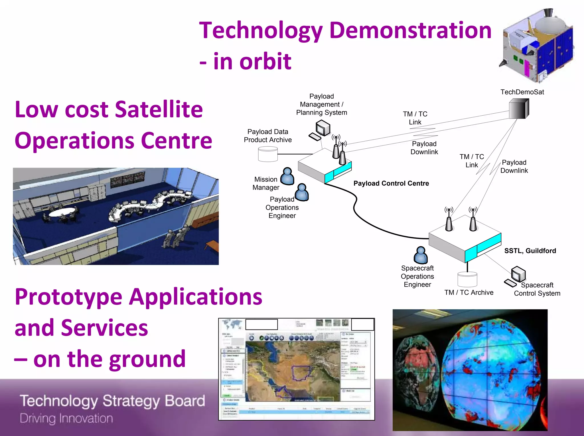Technology Demonstration 
                 ‐ in orbit 
                                                                                                       TechDemoSat
                                            Payload

Low cost Satellite                       Management /
                                        Planning System                 TM / TC
                                                                         Link


Operations Centre 
                       Payload Data
                      Product Archive
                                                                          Payload
                                                                          Downlink
                                                                                         TM / TC
                                                                                          Link         Payload
                                                                                                       Downlink
                        Mission
                                                          Payload Control Centre
                        Manager
                             Payload
                            Operations
                             Engineer




                                                                                                        SSTL, Guildford

                                                                       Spacecraft
                                                                       Operations
                                                                        Engineer                            Spacecraft

Prototype Applications                                                               TM / TC Archive      Control System




and Services 
– on the ground
 