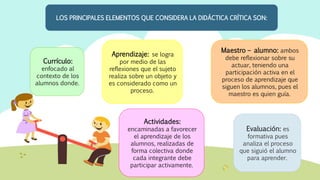 LOS PRINCIPALES ELEMENTOS QUE CONSIDERA LA DIDÁCTICA CRÍTICA SON:
Actividades:
encaminadas a favorecer
el aprendizaje de los
alumnos, realizadas de
forma colectiva donde
cada integrante debe
participar activamente.
Maestro – alumno: ambos
debe reflexionar sobre su
actuar, teniendo una
participación activa en el
proceso de aprendizaje que
siguen los alumnos, pues el
maestro es quien guía.
Aprendizaje: se logra
por medio de las
reflexiones que el sujeto
realiza sobre un objeto y
es considerado como un
proceso.
Currículo:
enfocado al
contexto de los
alumnos donde.
Evaluación: es
formativa pues
analiza el proceso
que siguió el alumno
para aprender.
 
