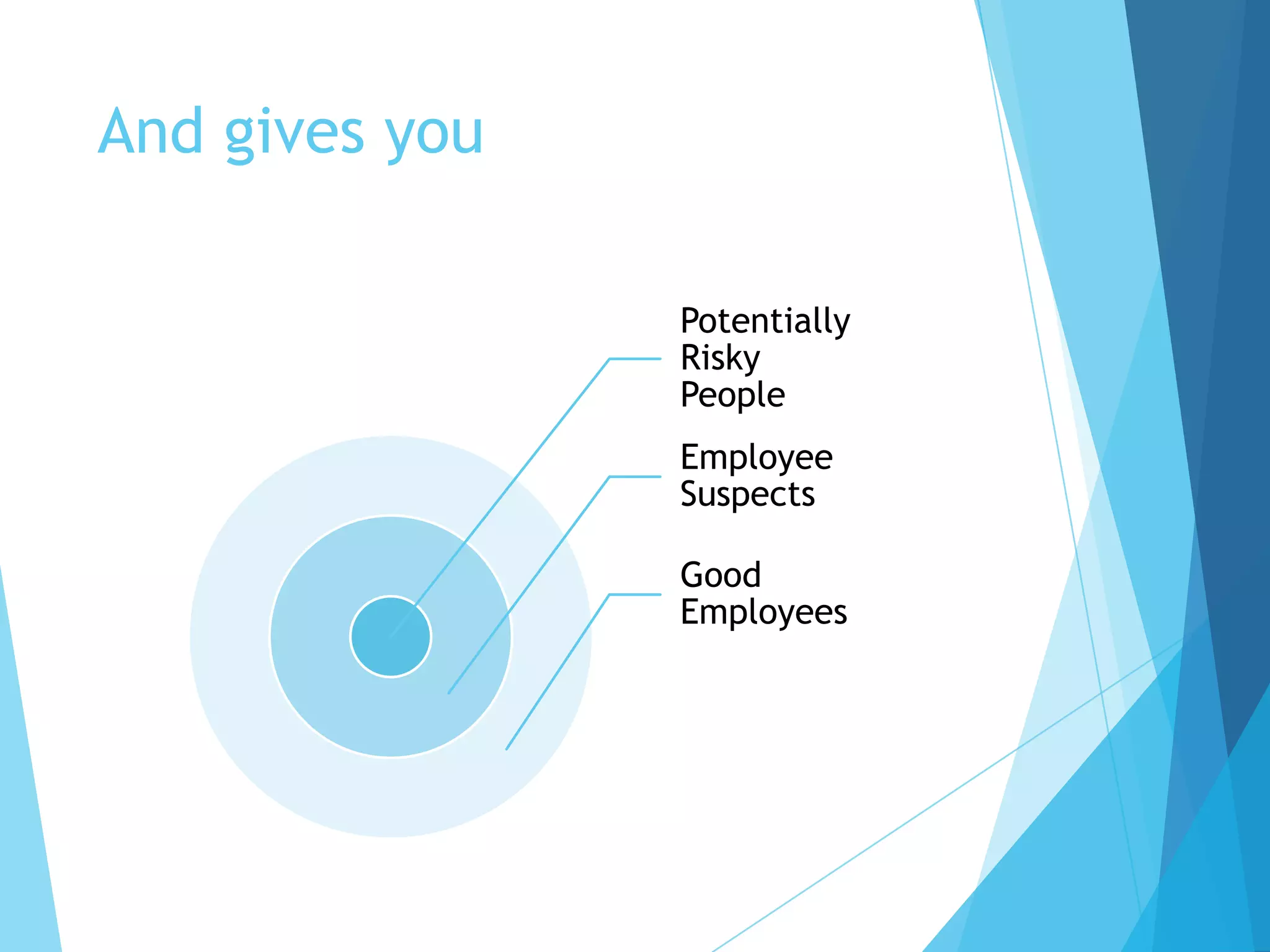 And gives you
Potentially
Risky
People
Employee
Suspects
Good
Employees