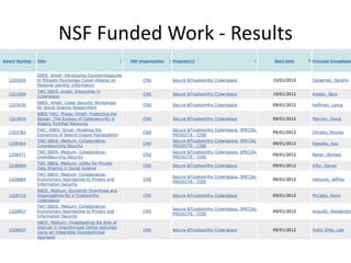 NSF Funded Work - Results
 
