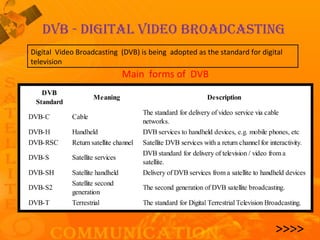 Basic of Satellite Communication | PPT