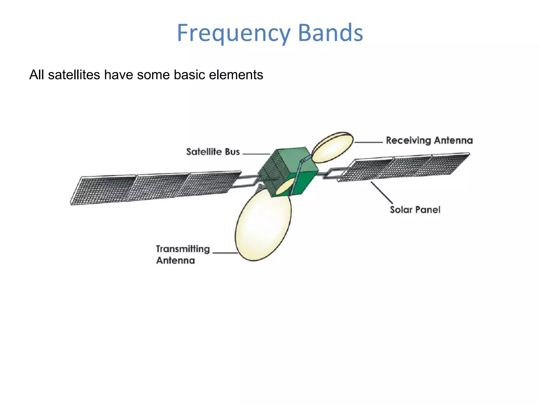Frequency Bands
All satellites have some basic elements
 