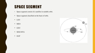 Space Network Pdf satellite communication and deep space networks | PPTX