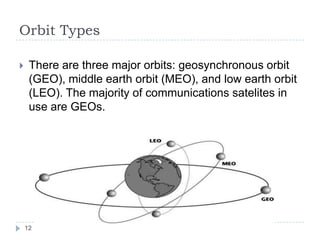 Sat comm | PPTX