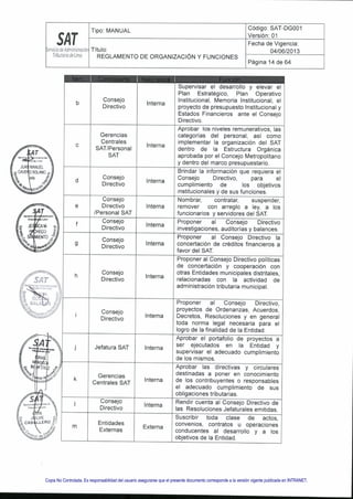 Copia No Controlada. Es responsabilidad del usuario asegurarse que el presente documento corresponde a la versión vigente publicada en INTRANET.
 