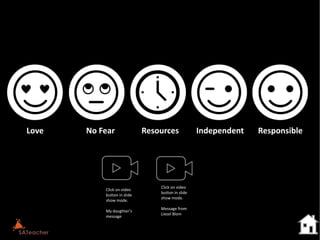 Love No Fear Resources Independent Responsible
Click on video
button in slide
show mode.
My daughter’s
message
Click on video
button in slide
show mode.
Message from
Liezel Blom
 