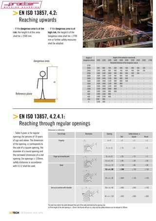 EN ISO 13857, 4.2:
Reaching upwards
> If the dangerous area is at low
risk, the height h of this area
shall be ≥ 2500 mm.

> If the dangerous area is at
high risk, the height h of the
dangerous area shall be ≥ 2700
mm or further safety measures
shall be adopted.

1000

1200

Height of the protection structure b
1400 1600 1800 2000 2200 2400
Horizontal distance of the dangerous area c

2500

2700

900
1100
1300
1400

800
1000
1200
1300

700
900
1000
1100

600
800
900
900

600
700
800
800

500
600
600
600

400
400
400
400

300
300
300
-

100
100
-

-

1500
1500
1500
1500
1500
1500
1400
1400
1200
1100

1400
1400
1400
1400
1400
1300
1300
1200
900
500

1100
1100
1100
1100
1000
900
800
400
-

900
900
900
900
800
600
-

800
800
800
700
-

600
500
-

-

-

-

-

Height of
dangerous zone a

dangerous area

h

2700
2600
2400
2200
2000
1800
1600
1400
1200
1000
800
600
400
200
0

Reference plane

EN ISO 13857, 4.2.4.1:
Reaching through regular openings
Dimensions in millimetres

> Table 4 gives sr for regular
openings for persons of 14 years
of age and above. The dimension
of the opening, e, corresponds to
the side of a square opening, the
diameter of a round opening and
the narrowest dimension of a slot
opening. For openings > 120mm,
safety distances in accordance
with 4.2.2 shall be used.

Part of body

Slot

Opening
≥2

≥2

≥2

≥ 10

≥5

≥5

6<e≤8

≥ 20

≥ 15

≥5

8 < e ≤ 10

≥ 80

≥ 25

≥ 20

10 < e ≤ 12

≥ 100

≥ 80

≥ 80

12 < e ≤ 20

≥ 120

≥ 120

≥ 120

20 < e ≤ 30

≥ 850a

≥ 120

≥ 120

30 < e ≤ 40

≥ 850

≥ 200

≥ 120

40 < e ≤ 120

≥ 850

≥ 850

≥ 850

e

Round

e≤4

sr

Safety distance, sr
Square

4<e≤6

Fingertip

Illustration

sr
e

Finger up to knuckle joint

Hand

e

sr

sr
e

Arm up to junction with shoulder

The bold lines within the table delineate that part of the body restricted by the opening size.
a) If the lenght of the slot opening is ≤ 65mm, the thumb will act as a stop and the safety distance can be reduced to 200mm.

- EN Standards about safety

 