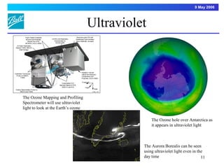 9 May 2006



                                                                                         Ultraviolet
               Flight-Tested Composite                                    Electronics and CPU with
               Structure and Kinematic   UV/VIS Limb Radiometry          Established Flight Heritage
                  Mounts from STIS,         Demonstrated on              (Mars Pathfinder, Surveyor)
               NICMOS, UVCS, SWAS            SOLSE/LORE
  UV Nadir Radiometry
 Extends TOMS, SBUV/2
      Data Heritage




                                                                                 Radiation-Tolerant
Calibration Techniques                                                           Optical and Electronic
  Proven on SSBUV,                                                               Components (HST
         TOMS                                                                    Programs, UVCS, RME)

                                                                                 Crosstrack
                                                      Conservative CCD
                                                   Approach Based on STIS,
                                                      SAGE III, and ACS               Flight
 Grating Spectrometers Proven on                                                                       Nadir
       SBUV/2 and TOMS                                                                           A7785_T104




           The Ozone Mapping and Profiling
           Spectrometer will use ultraviolet
           light to look at the Earth’s ozone

                                                                                                                   The Ozone hole over Antarctica as
                                                                                                                   it appears in ultraviolet light



                                                                                                               The Aurora Borealis can be seen
                                                                                                               using ultraviolet light even in the
                                                                                                               day time                          11
 
