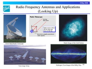 9 May 2006


              Radio Frequency Antennas and Applications
                            (Looking Up)




                                                 Radio Image of the Crab Nebula
Green Bank Radio Telescope




                                       Hydrogen 21cm Image of the Milky Way 14
                  Very Large Array
 